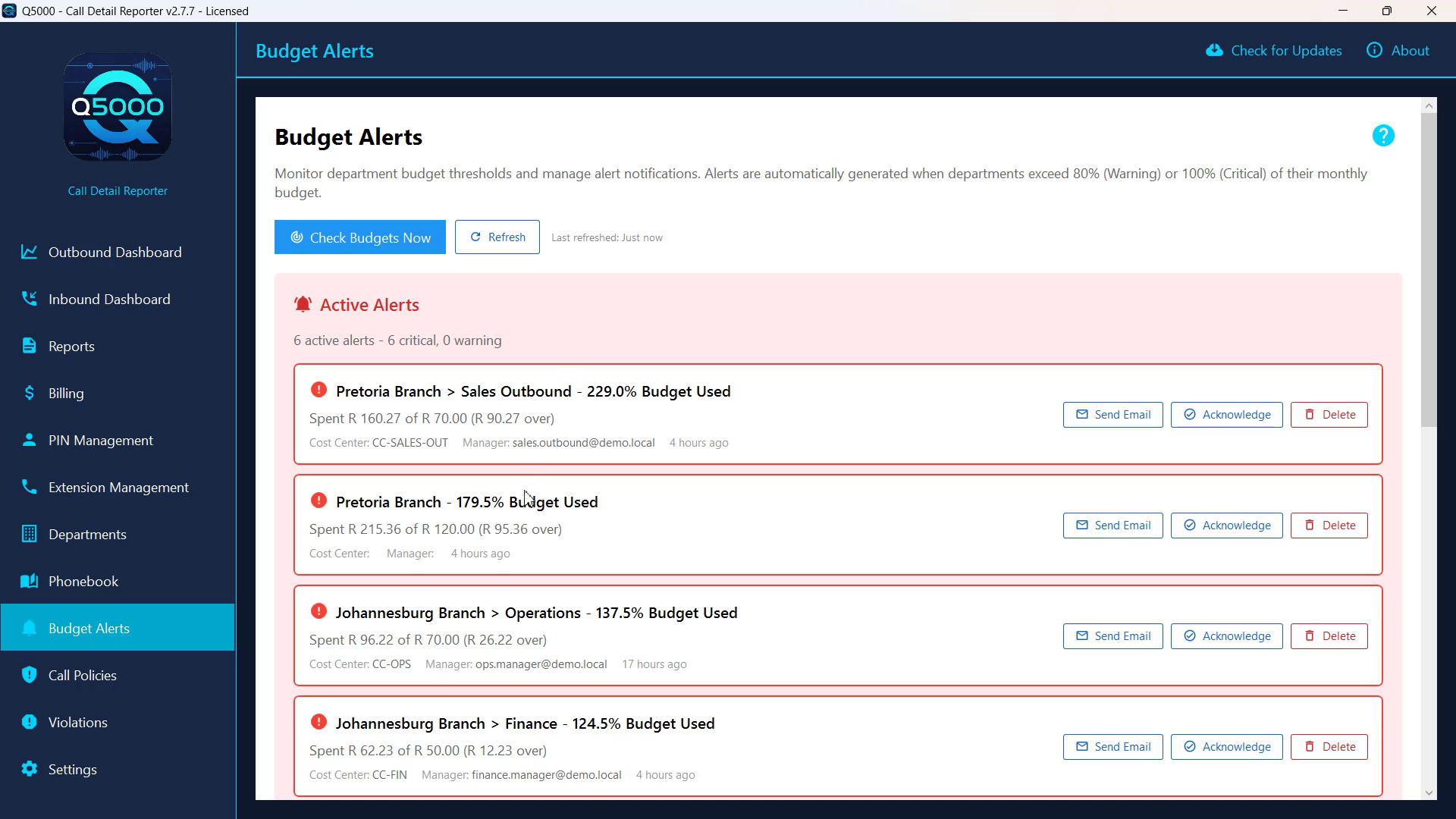 Q5000 active budget alerts showing departments past their warning and critical spending thresholds, with one-click manager emails