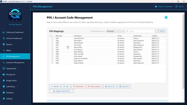 Q5000 PIN and account code management mapping codes to named users and departments across servers