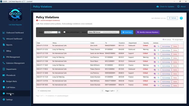 Q5000 violations screen listing calls that breached duration, international and after-hours policies, by extension and department